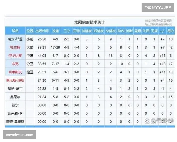 NBA十二月赛程激烈，东西部多队连胜纪录延续